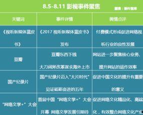 娱乐吃瓜舆情分析图表,揭秘热门事件背后的网络风向